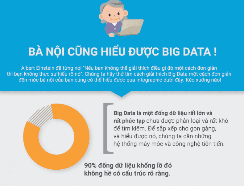 Làm sao để bà nội cũng hiểu được Big data - 1